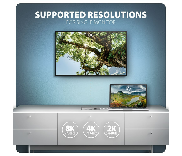 Axagon HMC-CUB83X2 USB-C 10Gbps DUAL 4K DISPLAY 7in1 hub - 1485458 - zdjęcie 7